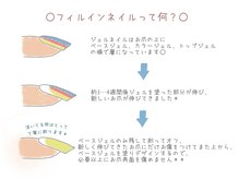 地爪に優しいフィルインネイルでお付け替えさせて頂いています＊