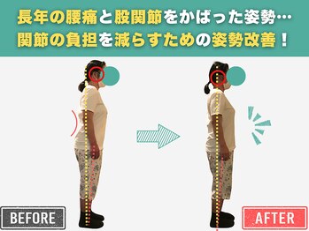 岡山整体 リソル(Resol)/施術 Before→After