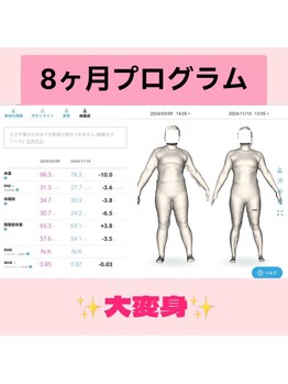 カナウ(kanau)/マイナス10キロが現実に!