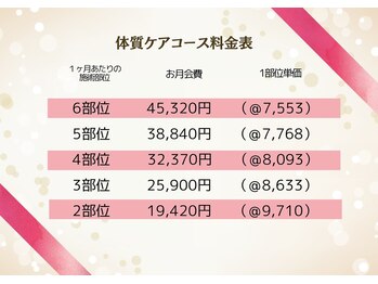 ラ コンシェル 三軒茶屋店/安心の月額制◎三軒茶屋店