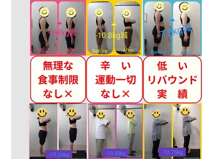 バランスアップラボ(バランスアップLAB)の写真