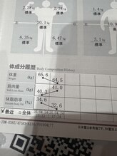 ラローゼ トウキョウ(LA ROSEE TOKYO)/ハイパー+キャビ+EMS +EMSスパ