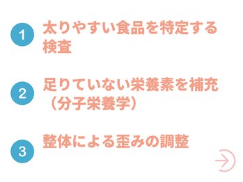 整体天使のはね 福山店/