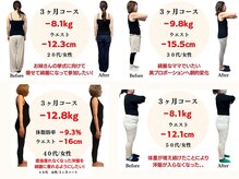 吉祥寺ハンドメディスンの雰囲気(・無理な食事制限なし・運動なし・低リバウンド率 )