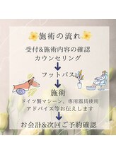 楽ーん/施術の流れ♪