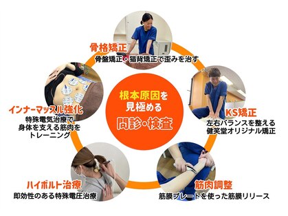 健笑堂すぎの樹はりきゅう接骨院 三重院の写真