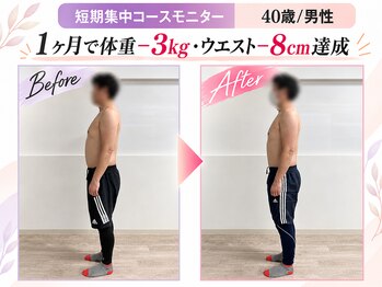 アークス つくば店(ARCS)/ダイエットモニター｜男性｜40代
