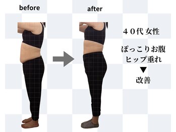 天白はら整体院アクト