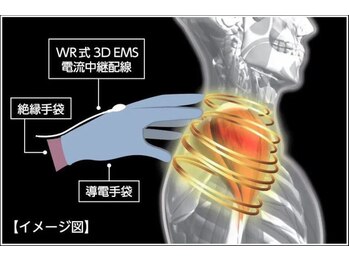ビューティーリバース FORMEN 東戸塚店/筋膜リリースカッター