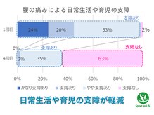 コアトリム ステーション 広尾店/産前産後 スポーツ庁検証結果2
