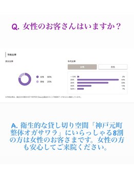 整体オガサワラ/Q. 女性のお客さんはいますか?