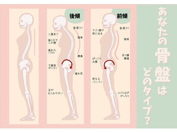 アスミルはり灸接骨院/骨盤のゆがみ
