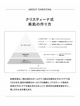 キヌ(KINU)/クリスティーナ式美肌の作り方