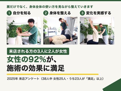リライフ(Re:LIFE)の写真