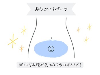 ミネット(minette)/【脂肪冷却】おなか1カップ