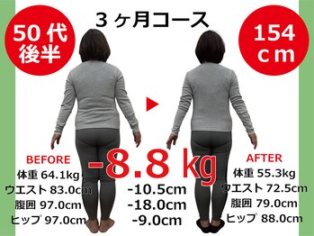 ひびきレディース整体 日吉/背中～肩周りもスッキリしました