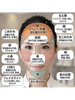 グロワール(Gloire)/ニキビ・肌不調MAP