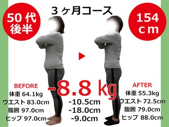 ひびきレディース整体 日吉/お腹まわりの脂肪も激減！