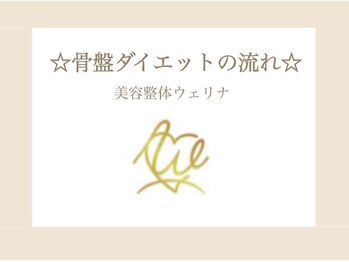 ウェリナ 一宮院/【骨盤ダイエットの施術の流れ】