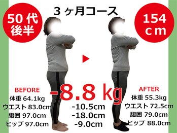 ひびきレディース整体 日吉/からだの厚みが取れてスリムに！