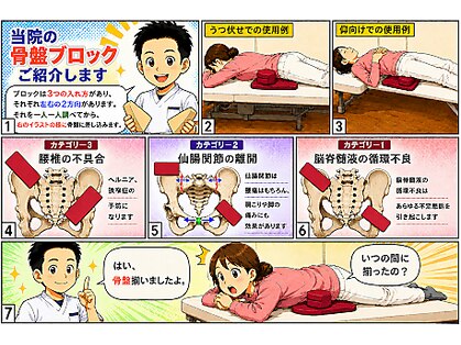 つくばカイロプラクティック整体院の写真