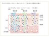 【Dr監修シワたるみ改善美肌フェイシャル】毛穴洗浄＋エレクトロポレーション