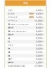 【ワックス脱毛】看護師が施術*ブラジリアンワックス ※０円ではございません