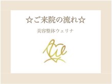 ウェリナ 一宮院/【ご来院の流れ】