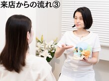 ラプリ 大宮店(Raplit)/来店からの流れ 3