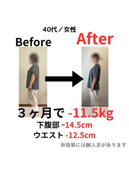 おの整体院 かものみや分院/40代からの正しい食事管理