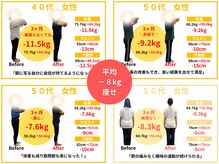 大の樹治療院 府中 中河原店