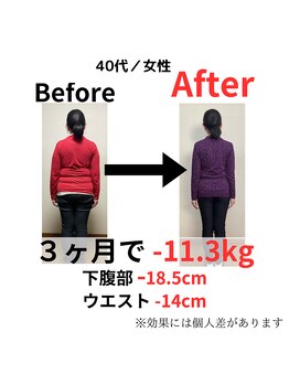 おの整体院 かものみや分院/健康診断の指摘がつらい方へ