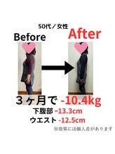 おの整体院 かものみや分院/3ヶ月-10.4ｋｇを実現！