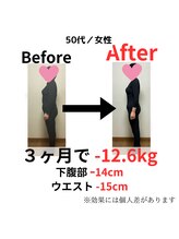 おの整体院 かものみや分院/3ヶ月で脅威の-12.6kgの秘密
