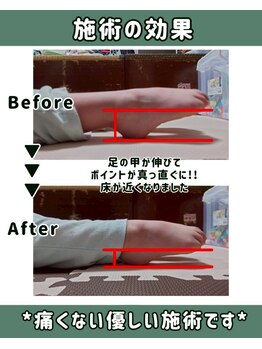 ネクターン(Nekturn')/ポイント変化