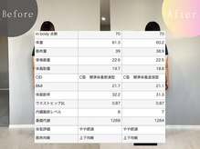 ウェルサス(WELLSUS)/体脂肪が約1kg減量