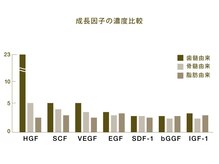 リンフェイス 浦安店(RINFACE)/肌細胞の自己治癒力を高める
