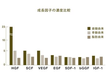 リンフェイス 浦安店(RINFACE)/肌細胞の自己治癒力を高める