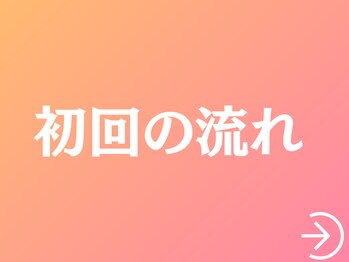 いっぺい整骨院/