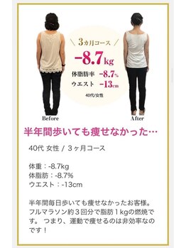 吉祥寺ハンドメディスン/運動不要でも綺麗に痩せられる