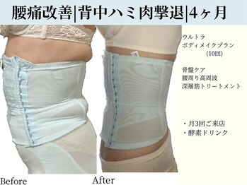 京都フォーエイチ(京都4H)/痩せるだけじゃない!身体逆再生