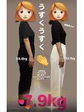 ウェルネ/40代　-7.9kg！