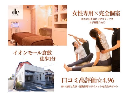 リベル(Libelle)の写真