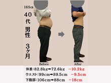 穴田鍼灸整骨院/【40代　男性】ダイエット