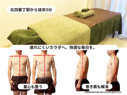 りらっくっく 仙台北四番丁店の写真