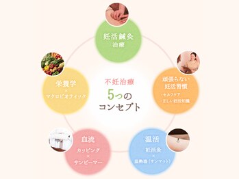 來花 福岡天神店(kohana)/赤ちゃん引き寄せ◎妊活鍼灸♪