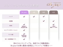 ビジュー(Be-joux)/岡山バストアップ店の比較表♪