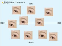 美人ヶ丘 離宮/眉毛デザイン別顔の印象チャート