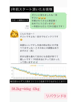 凛と慶/お客様の経過 ダイエット 長居