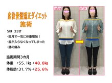 茨木いで整体院/体重、体脂肪率減少しました！